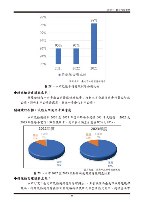 112 年臺南市環境保護計畫第82頁內容
